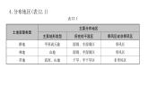 中考地理复习专题十二中国的自然资源课件