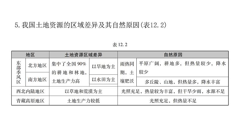 中考地理复习专题十二中国的自然资源课件第6页