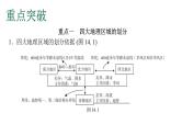 中考地理复习专题十四中国的地理差异课件