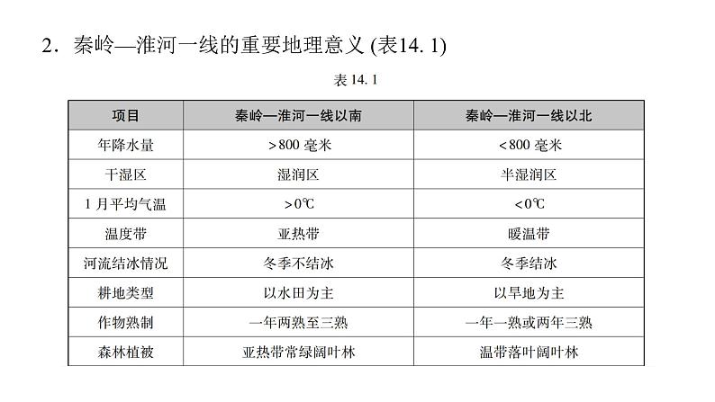 中考地理复习专题十四中国的地理差异课件第3页