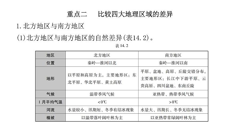 中考地理复习专题十四中国的地理差异课件第6页