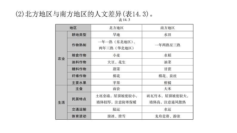 中考地理复习专题十四中国的地理差异课件第7页