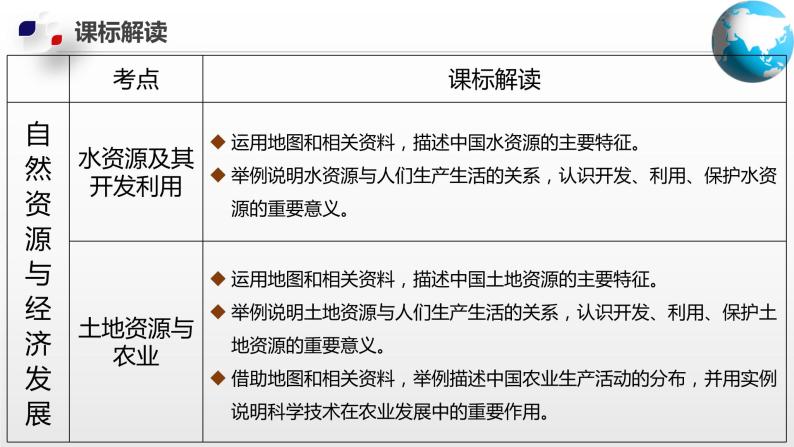 单元复习01  自然资源与经济发展【知识梳理】——2022-2023学年中图版地理七年级下册单元综合复习04