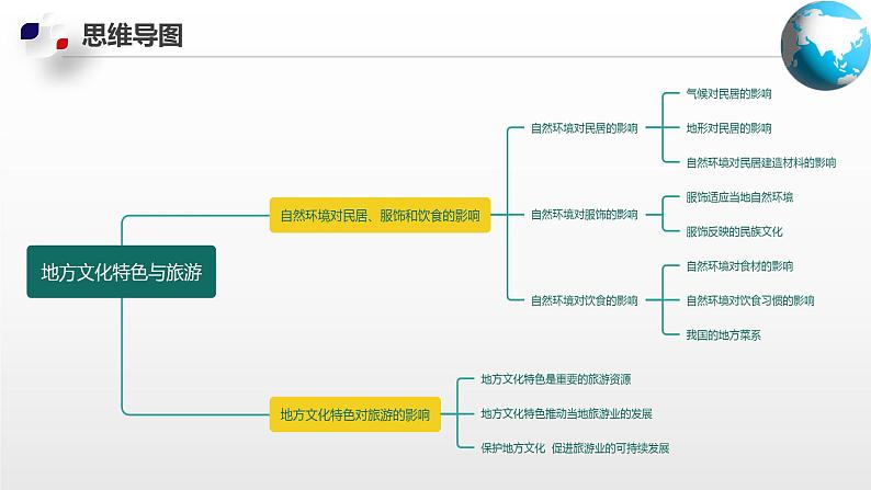 单元复习02   地方文化特色与旅游【知识梳理】——2022-2023学年中图版地理七年级下册单元综合复习05