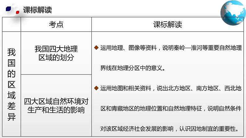 单元复习03  我国的区域差异【知识梳理】—— 2022-2023学年中图版地理七年级下册单元综合复习第4页