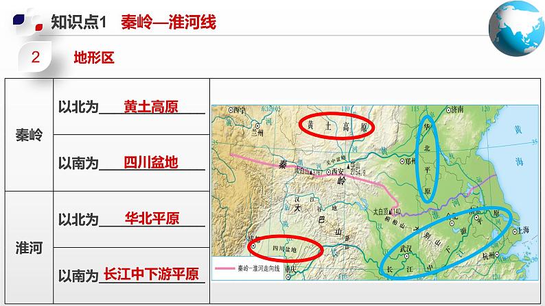 单元复习03  我国的区域差异【知识梳理】—— 2022-2023学年中图版地理七年级下册单元综合复习第8页