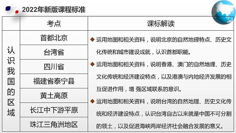 单元复习04  认识我国的区域【知识梳理】—— 2022-2023学年中图版地理七年级下册单元综合复习04