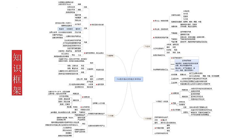 单元复习07 我们邻近的国家和地区（知识梳理）- 2022-2023学年人教版地理七年级下册单元综合复习第5页