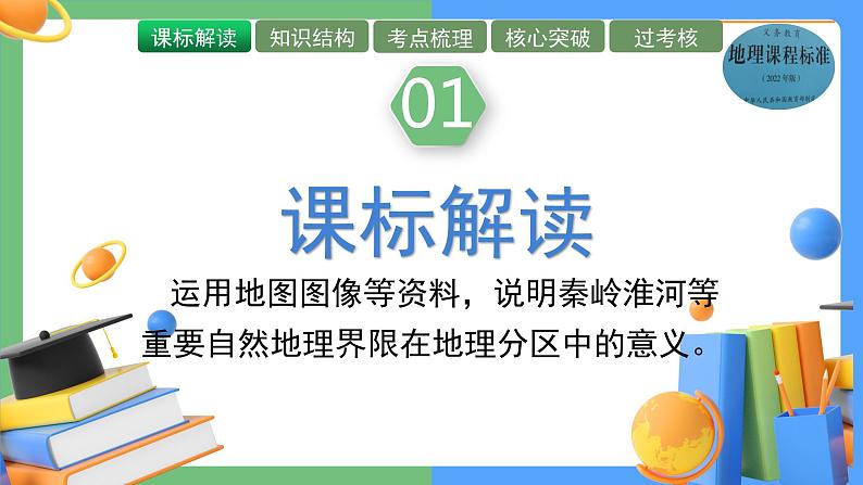 单元复习05 中国的差异（复习课件）——2022-2023学年人教版地理八年级下册单元综合复习第3页