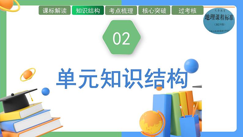 单元复习05 中国的差异（复习课件）——2022-2023学年人教版地理八年级下册单元综合复习第4页