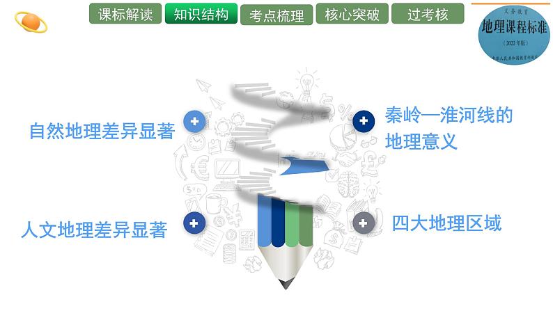 单元复习05 中国的差异（复习课件）——2022-2023学年人教版地理八年级下册单元综合复习第5页