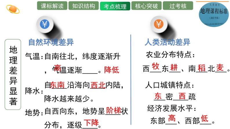 单元复习05 中国的差异（复习课件）——2022-2023学年人教版地理八年级下册单元综合复习07