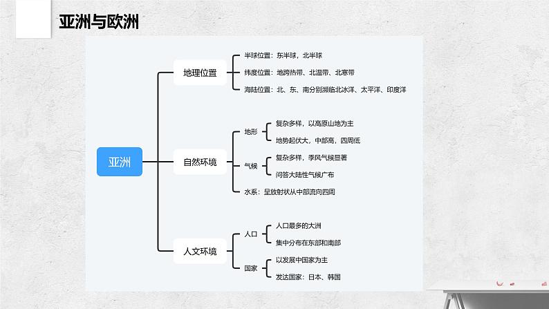 第六章 认识大洲（复习课件）——2022-2023学年湘教版地理七年级下册单元综合复习第6页