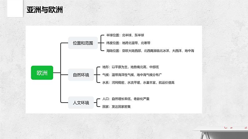 第六章 认识大洲（复习课件）——2022-2023学年湘教版地理七年级下册单元综合复习第7页