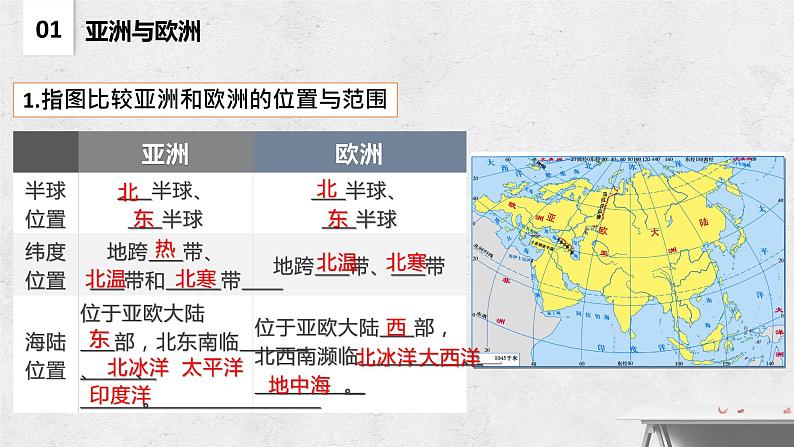 第六章 认识大洲（复习课件）——2022-2023学年湘教版地理七年级下册单元综合复习第8页