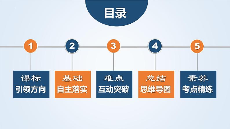 2022-2023年商务星球版地理七年级下册单元复习精讲精练：第七章各具特色的地区（2）（课件）02