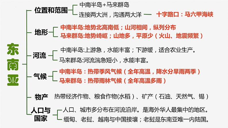 2022-2023年湘教版地理七年级下册单元复习精讲精练：第七章 了解地区（复习课件）06