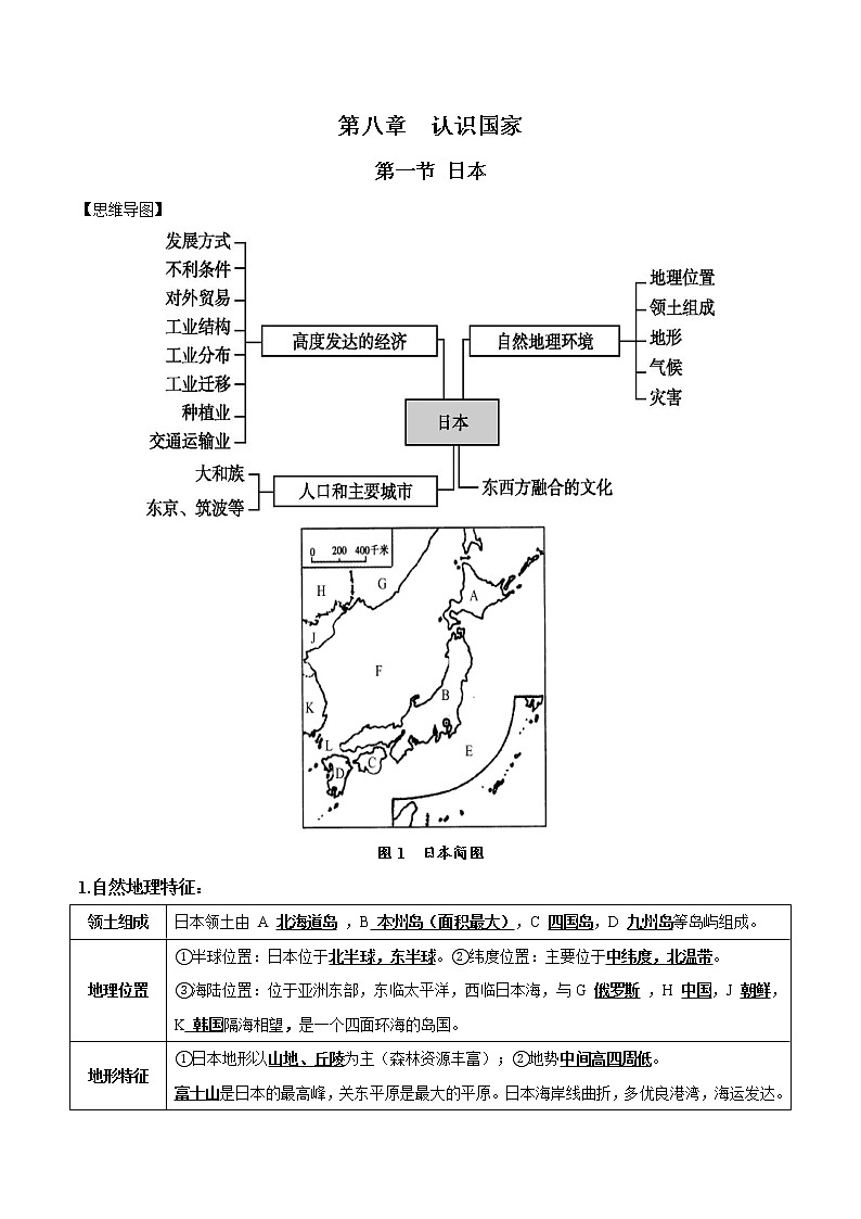 2022-2023年湘教版地理七年级下册单元复习精讲精练：第八章 走近国家（考点梳理）第1页