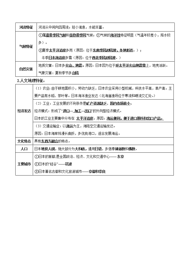 2022-2023年湘教版地理七年级下册单元复习精讲精练：第八章 走近国家（考点梳理）第2页