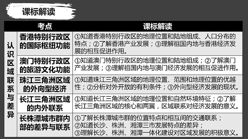 2022-2023年湘教版地理八年级下册单元复习精讲精练：第七章 认识区域：联系与差异（复习课件）第4页