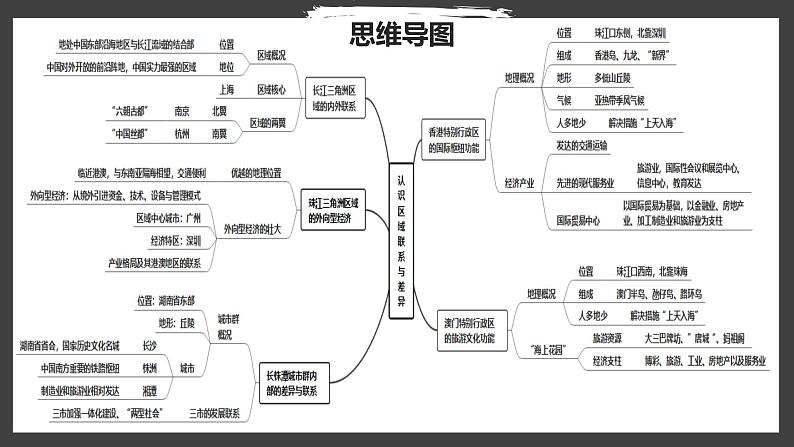 2022-2023年湘教版地理八年级下册单元复习精讲精练：第七章 认识区域：联系与差异（复习课件）第5页