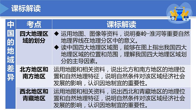 2022-2023年湘教版地理八年级下册单元复习精讲精练：第五章 中国的地域差异（复习课件）04