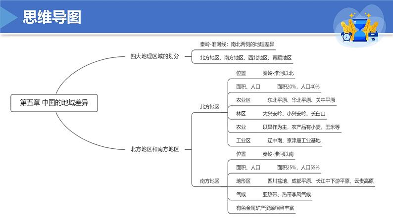 2022-2023年湘教版地理八年级下册单元复习精讲精练：第五章 中国的地域差异（复习课件）05