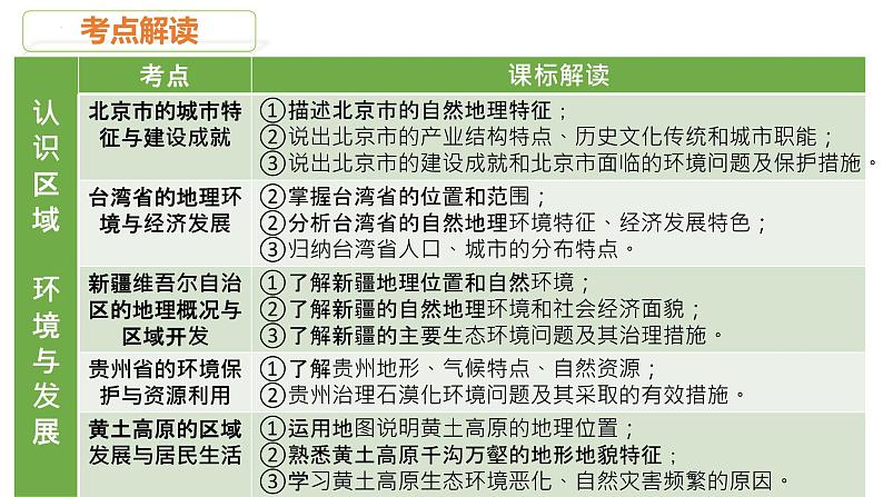 2022-2023年湘教版地理八年级下册单元复习精讲精练：第八章 认识区域：环境与发展（复习课件）第4页