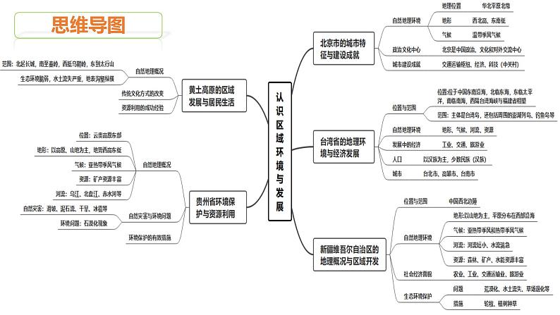 2022-2023年湘教版地理八年级下册单元复习精讲精练：第八章 认识区域：环境与发展（复习课件）第5页