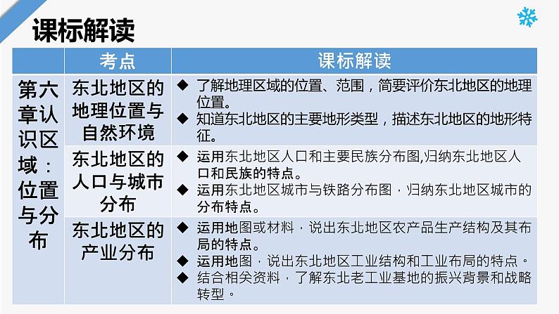 2022-2023年湘教版地理八年级下册单元复习精讲精练：第六章 认识区域：位置与分布（复习课件）第4页