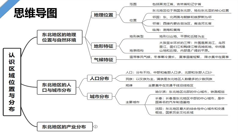 2022-2023年湘教版地理八年级下册单元复习精讲精练：第六章 认识区域：位置与分布（复习课件）第5页