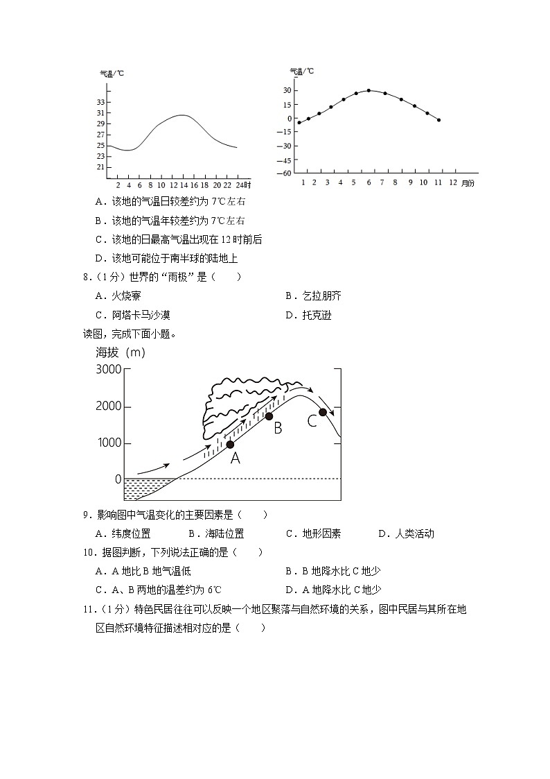 2023年黑龙江省龙东地区部分学校中考一模地理试卷02