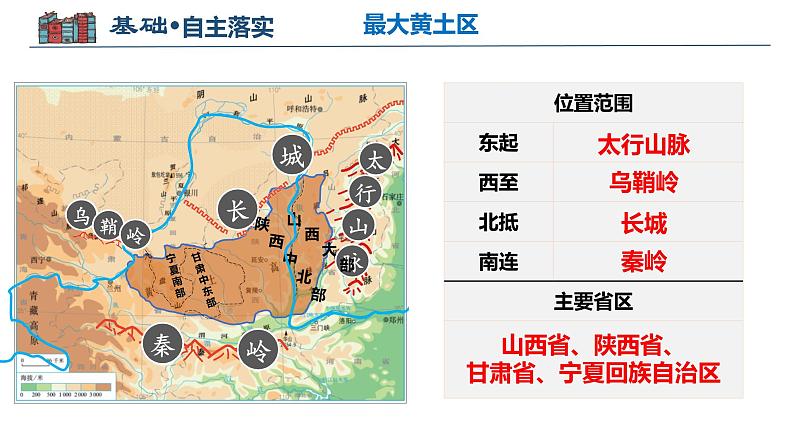 2022-2023年商务星球版地理八年级下册单元复习精讲精练：第六章 北方地区（二）（课件）07