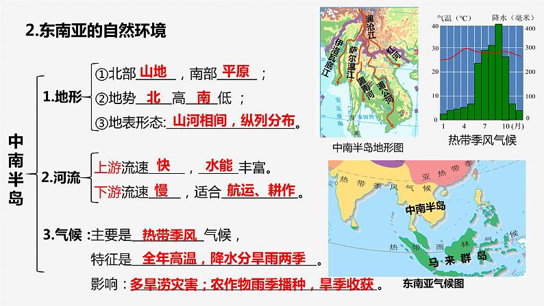 2022-2023年湘教版地理七年级下册单元复习精讲精练：第七章 了解地区（复习课件）08