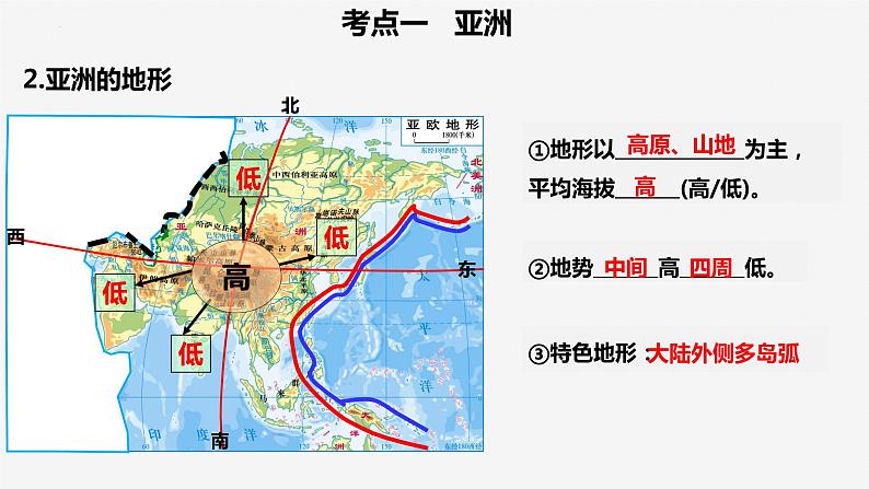 2022-2023年湘教版地理七年级下册单元复习精讲精练：第六章 认识大洲（复习课件）第7页