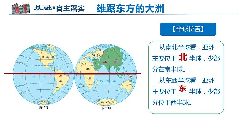 2022-2023年商务星球版地理七年级下册单元复习精讲精练：第六章亚洲（课件）08