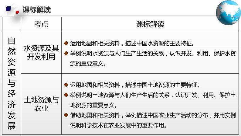 单元复习01  自然资源与经济发展【知识梳理】——2022-2023学年中图版地理七年级下册单元综合复习第4页