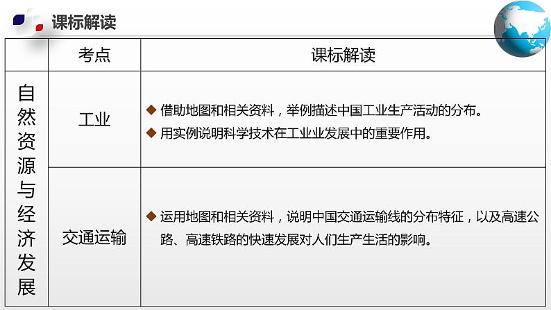 单元复习01  自然资源与经济发展【知识梳理】——2022-2023学年中图版地理七年级下册单元综合复习第5页