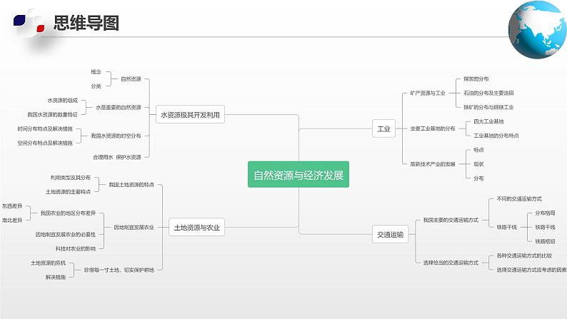 单元复习01  自然资源与经济发展【知识梳理】——2022-2023学年中图版地理七年级下册单元综合复习第6页