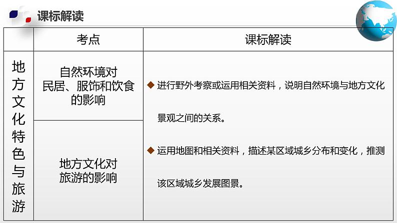 单元复习02   地方文化特色与旅游【知识梳理】——2022-2023学年中图版地理七年级下册单元综合复习04