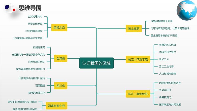 单元复习04  认识我国的区域【知识梳理】—— 2022-2023学年中图版地理七年级下册单元综合复习05