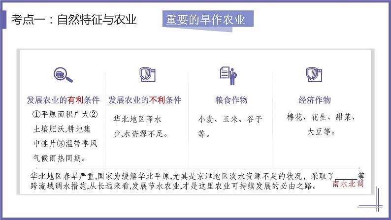 单元复习06 北方地区（复习课件）——2022-2023学年人教版地理八年级下册单元综合复习07