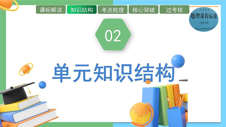 单元复习05 中国的差异（复习课件）——2022-2023学年人教版地理八年级下册单元综合复习04