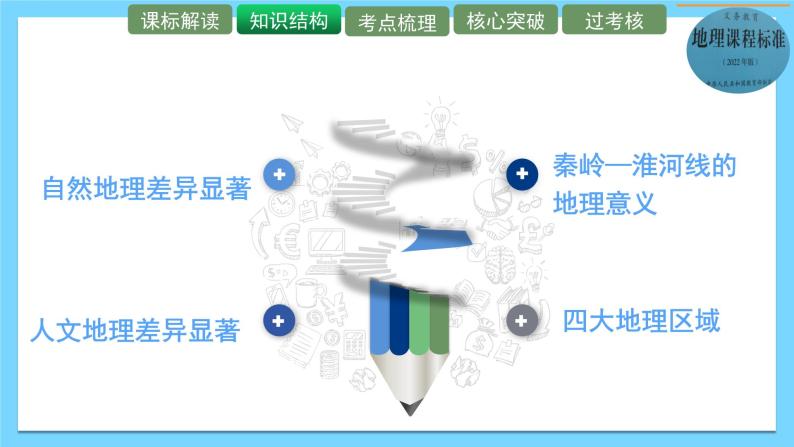 单元复习05 中国的差异（复习课件）——2022-2023学年人教版地理八年级下册单元综合复习05