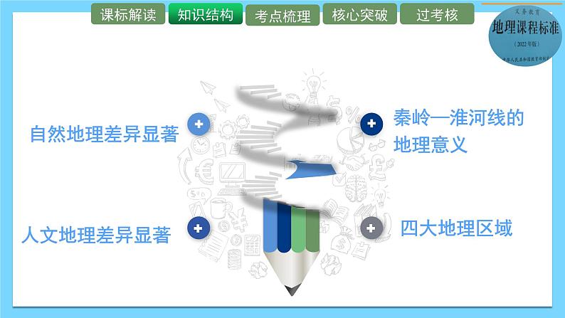 单元复习05 中国的差异（复习课件）——2022-2023学年人教版地理八年级下册单元综合复习05