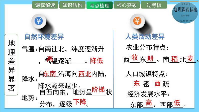 单元复习05 中国的差异（复习课件）——2022-2023学年人教版地理八年级下册单元综合复习07