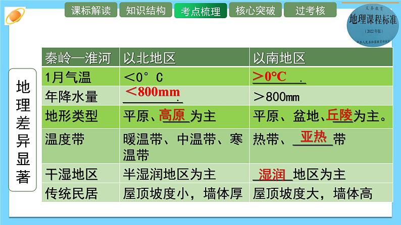 单元复习05 中国的差异（复习课件）——2022-2023学年人教版地理八年级下册单元综合复习08