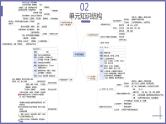 单元复习06 北方地区（复习课件）——2022-2023学年人教版地理八年级下册单元综合复习