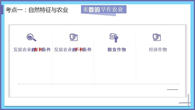 单元复习06 北方地区（复习课件）——2022-2023学年人教版地理八年级下册单元综合复习07