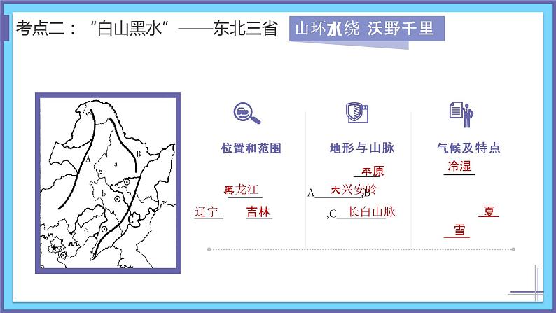 单元复习06 北方地区（复习课件）——2022-2023学年人教版地理八年级下册单元综合复习08